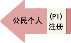 公民个人注册